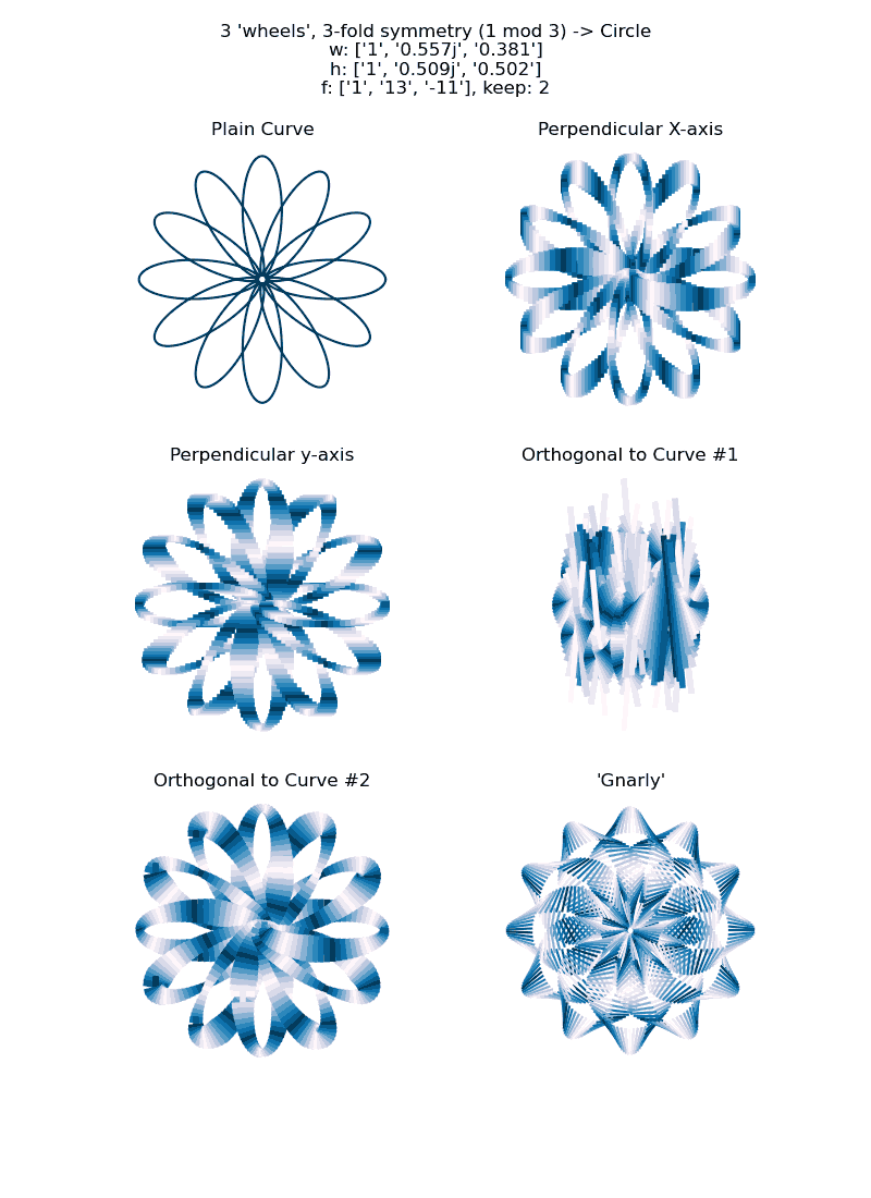 figure with subplots showing various versions of the same curve